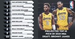 Projected Top 10 Pick in 2024 NBA Draft: Bronny James
